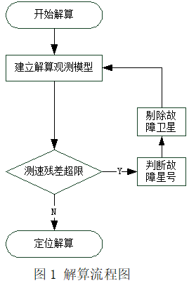 捕获.PNG