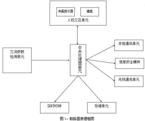 捕获.PNG