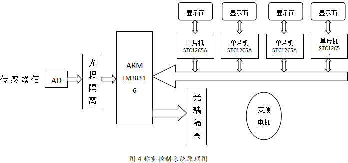 捕获.PNG