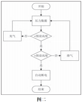 捕获.PNG