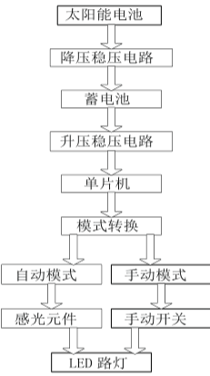 截图1741246715.png
