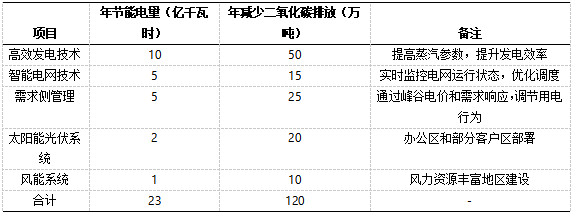 截图1741585261.png