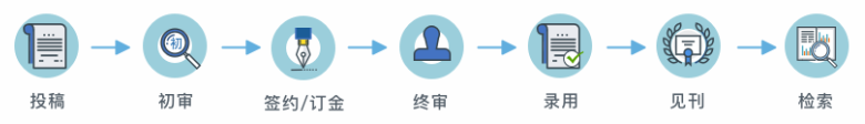 SCI流程.png